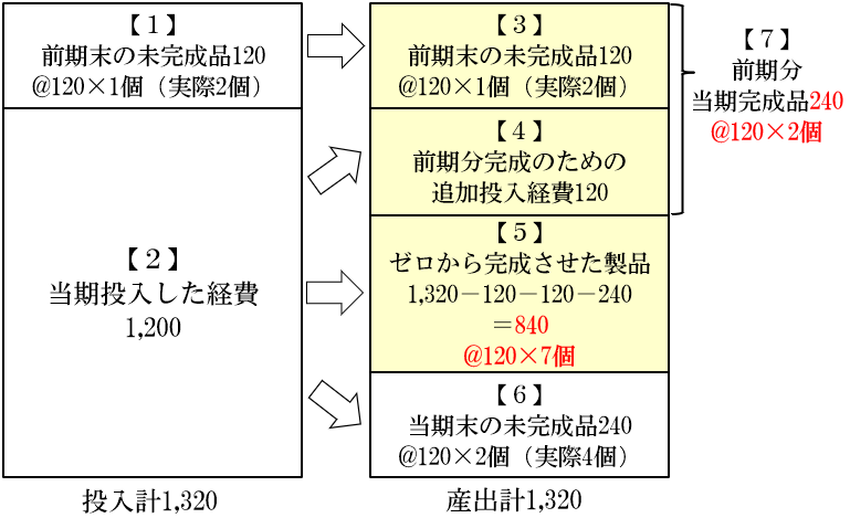 決算書の見方 製造原価報告書の見方